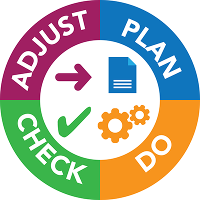 Plan Do Check Adjust Wheel graphic