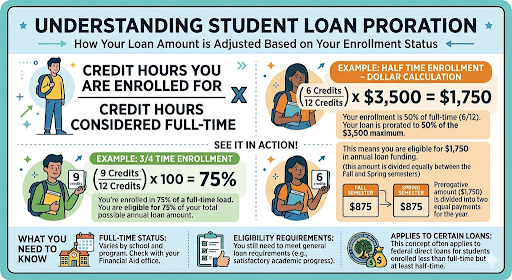 Image describing how loans work