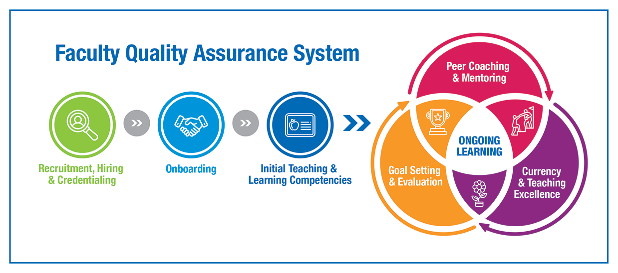 CTE FQAS graphic