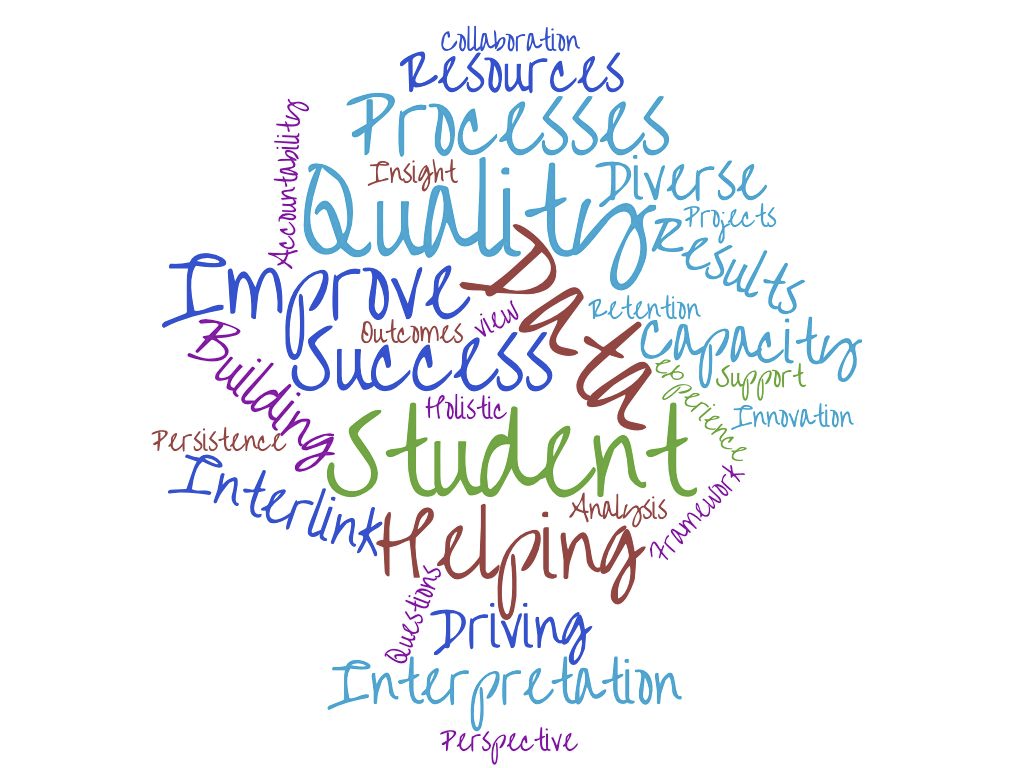 Institutional Effectiveness Word Cloud image